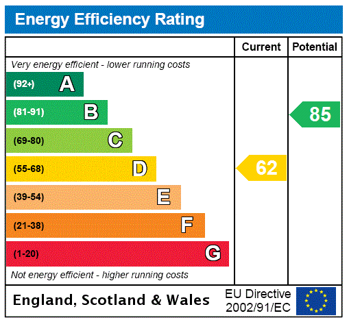 EPC Ratings